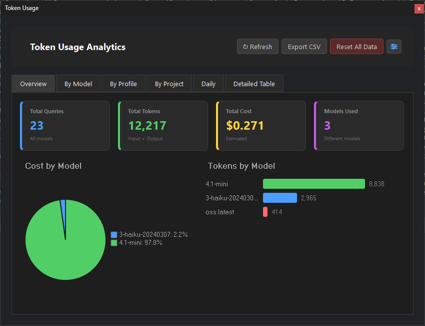 Usage analytics